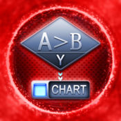 Como subir de divisão em Juramento do Abismo no iOS
